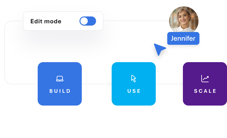 Empower Citizen Development