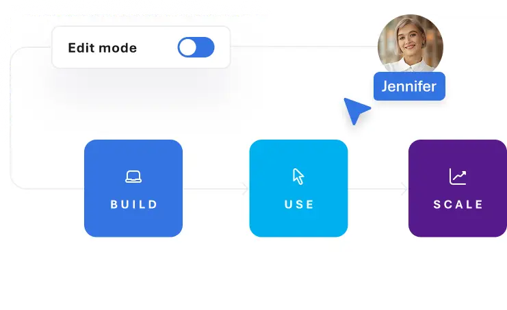 Empower Citizen Development